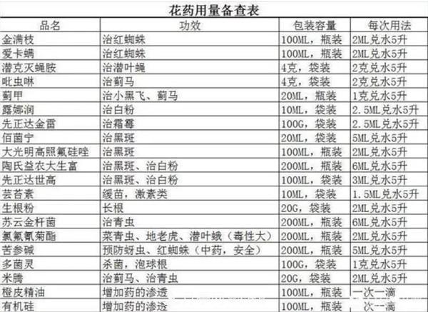 立秋以后，養(yǎng)月季記住3個(gè)“口訣”再迎綻放期(圖1)