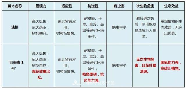 苗木產(chǎn)品的價格、價值和供需——三角關(guān)系之動態(tài)平衡(圖3)
