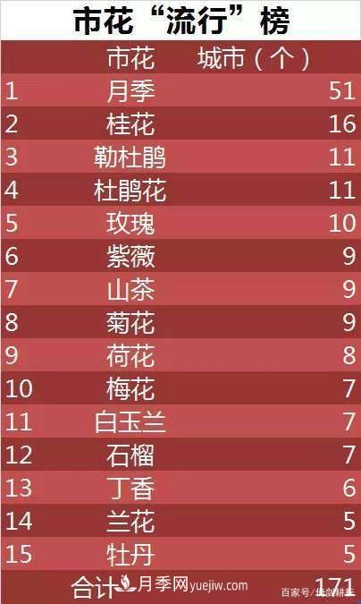 春色滿園關(guān)不住，為何月季領(lǐng)風(fēng)騷(圖1)