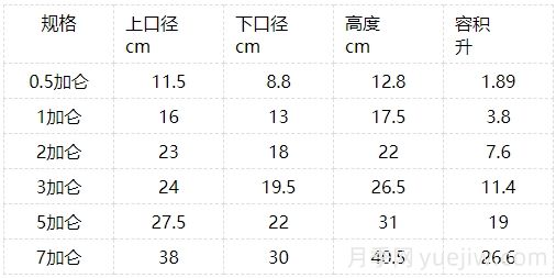 月季苗：1加侖、2加侖、3加侖盆都有多大？(圖2)