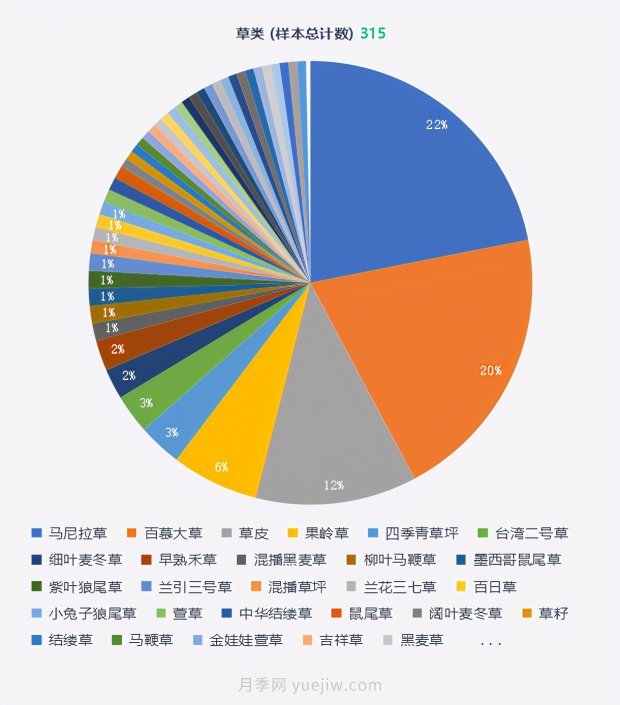春季***近一個(gè)月成交量***高的十大苗木排行榜(圖14)