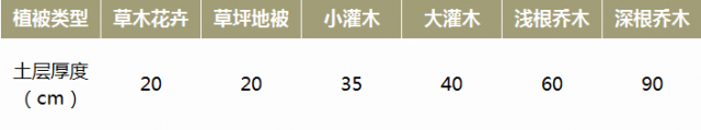 園林綠化施工標(biāo)準(zhǔn)的注意事項(xiàng)，建議收藏(圖2)