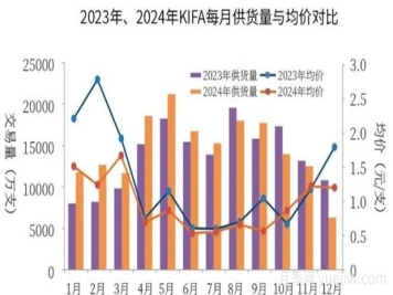 云南鮮切花產(chǎn)業(yè)，一起期待光明的到來(lái)