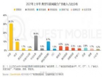 2021上半年中國(guó)互聯(lián)網(wǎng)廣告收入排行榜！頭條系領(lǐng)跑
