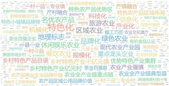 2021年中國鄉(xiāng)村特色產(chǎn)業(yè)盤點(圖2)