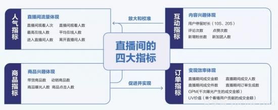 抖音直播帶貨：必知的100個專業(yè)術語(圖6)